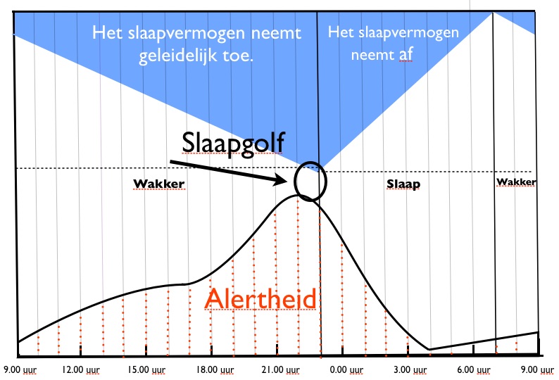 Slaapproblemen beïnvloed je gezondheid