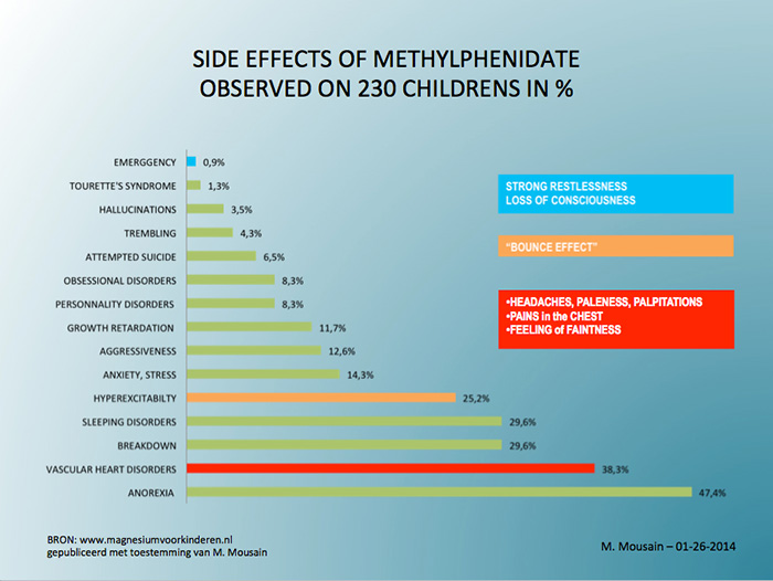 magnesium of ritalin?