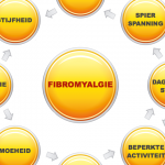 fibromyalgie