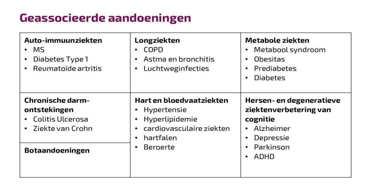 Vitamine D helpt gezondheidsklachten voorkomen