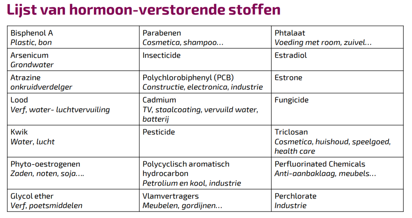 EDC’s; hormoonverstorende stoffen