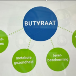 butyraat