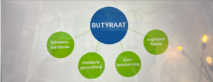 butyraat